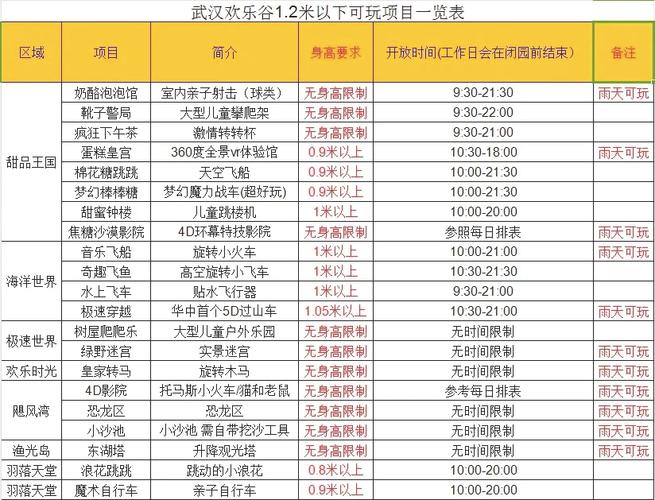 武汉玩乐一天到底要花多少钱？看看内行人怎么算这笔账