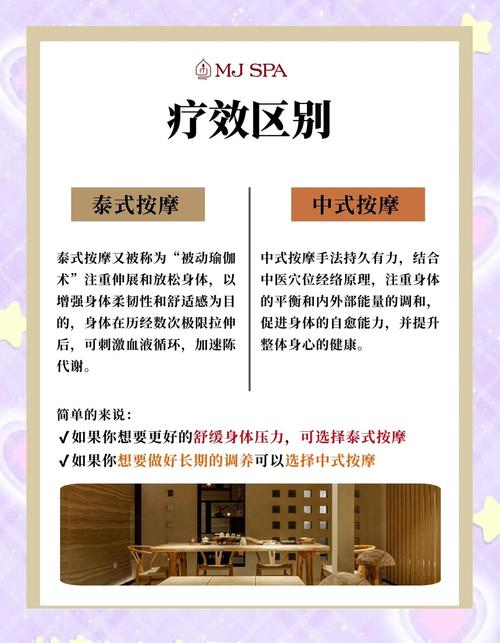 成都按摩费用详解：泰式按摩与中式推拿价格对比及影响因素