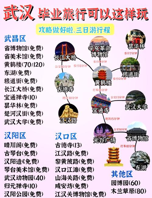 武汉玩乐体验_武汉休闲游_武汉刺激的游乐项目