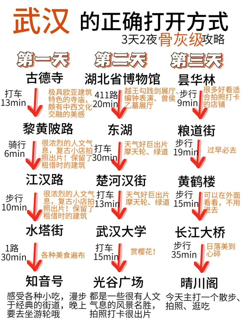 武汉玩乐什么价格_武汉好玩的乐园_武汉玩乐网