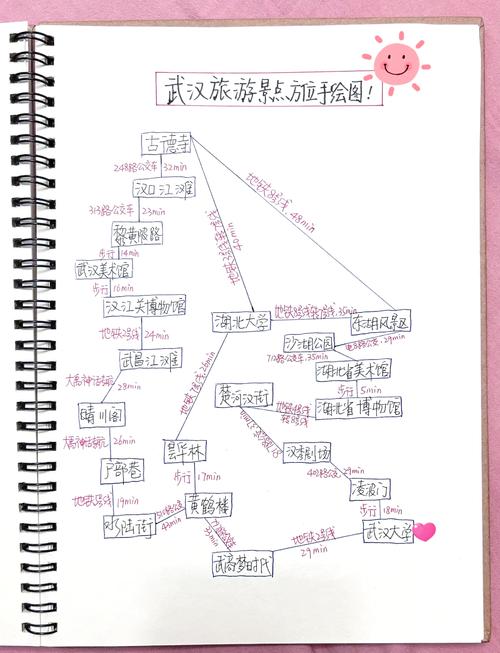 武汉休闲新思路：告别打卡式游览，如何规划一场深度的城市漫步之旅？