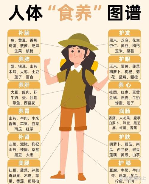 武汉养生资源丰富多样，中医食疗等全方位介绍